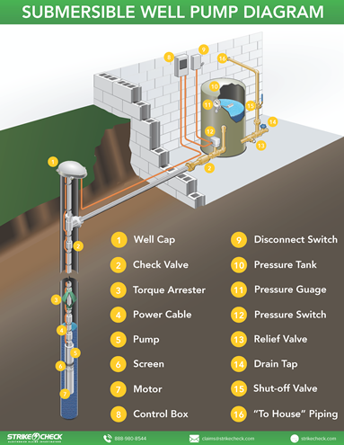 well pump diagram labeled submersible pumps schematic